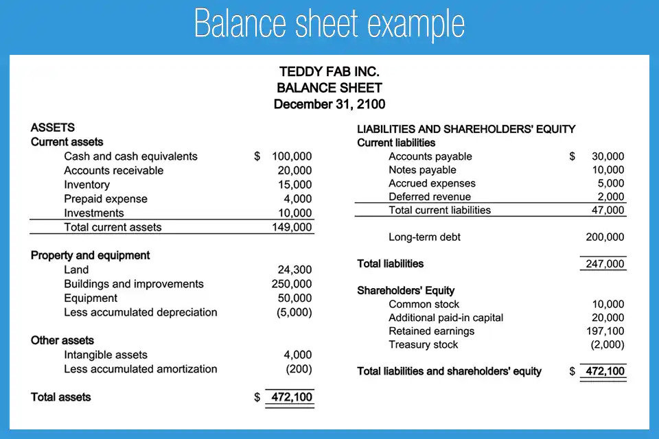 understanding-financial-statements-and-what-they-mean-for-your-business